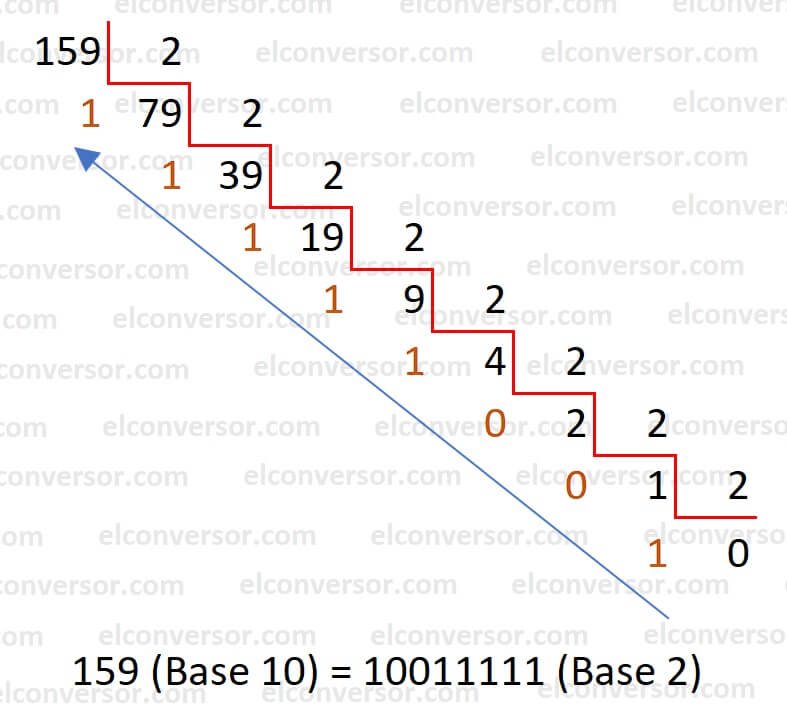 Explicación de los pasos a seguir para convertir un numero de base 10 (Decimal) a un numero de base 2 (Binario).